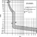 Eaton FAZ Installatieautomaat Z4 Z karakteristiek 4A 3P 3TE 278923