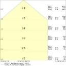 Ledvance Performance LED Schijnwerper symm 6500K 6000lm 206x218mm >80° - Extreem breedstralend Steekklem zwart 4058075421301