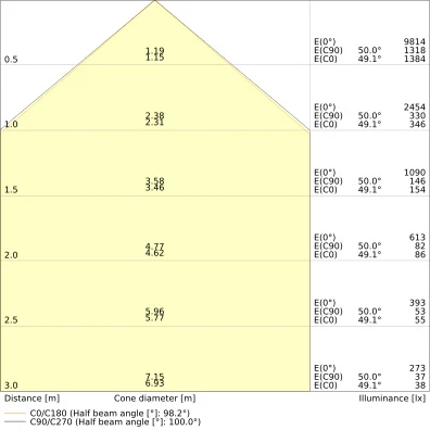 Ledvance Performance LED Schijnwerper symm 6500K 6000lm 206x218mm >80° - Extreem breedstralend Steekklem zwart 4058075421301
