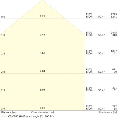Ledvance Performance LED schijnwerper symm 6500K 6000lm 201x43mm Steekklem zwart 4099854306006