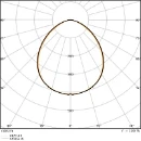 Ledvance Performance LED Schijnwerper symm 6500K 6000lm 206x218mm >80° - Extreem breedstralend Steekklem zwart 4058075421301