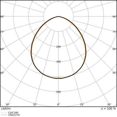 Ledvance Performance LED Schijnwerper symm 6500K 6000lm 206x218mm >80° - Extreem breedstralend Steekklem zwart 4058075421301