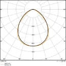 Ledvance Performance LED schijnwerper symm 4000K 1200lm 159x131mm bewegingssensor lichtsensor >80° - Extreem breedstralend Steekklem zwart 4058075460874