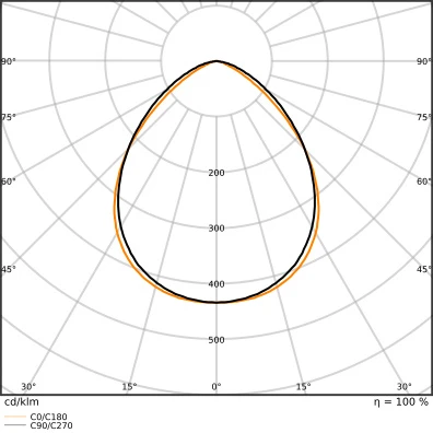 Ledvance Performance LED schijnwerper symm 4000K 1200lm 159x131mm bewegingssensor lichtsensor >80° - Extreem breedstralend Steekklem zwart 4058075460874