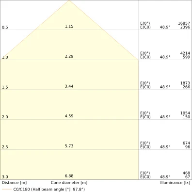 Ledvance Performance LED schijnwerper symm 4000K 10000lm 236x52mm Steekklem zwart 4099854306167