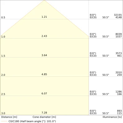 Ledvance Performance LED schijnwerper symm 4000K 20000lm 294x58mm Steekklem zwart 4099854306402