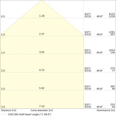 Ledvance Performance LED schijnwerper symm 3000K 5500lm 201x57mm bewegingssensor lichtsensor Steekklem zwart 4099854306860