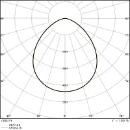 Ledvance Performance LED schijnwerper symm 4000K 1200lm 136x36mm Steekklem zwart 4099854305665
