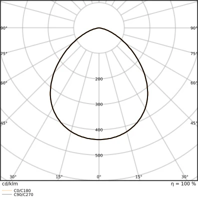 Ledvance Performance LED schijnwerper symm 4000K 1200lm 136x36mm Steekklem zwart 4099854305665
