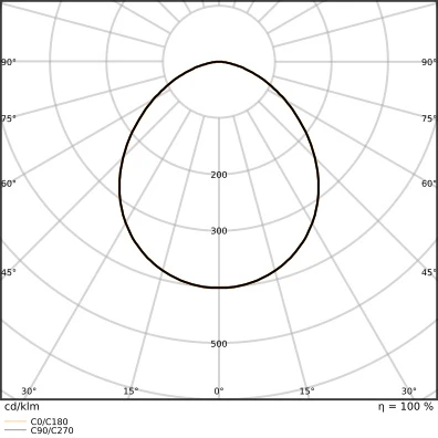 Ledvance Performance LED schijnwerper symm 4000K 20000lm 294x58mm Steekklem zwart 4099854306402