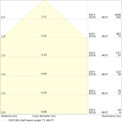 Ledvance Performance LED schijnwerper symm 3000K 1100lm 136x36mm Steekklem zwart 4099854305689