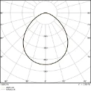 Ledvance Performance LED schijnwerper symm 3000K 1100lm 136x36mm Steekklem zwart 4099854305689