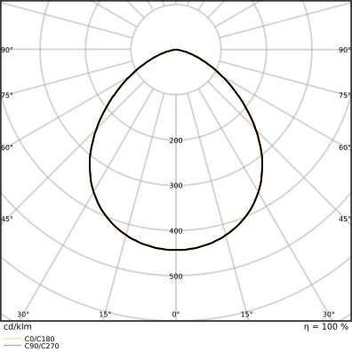 Ledvance Performance LED schijnwerper symm 3000K 1100lm 136x36mm Steekklem zwart 4099854305689