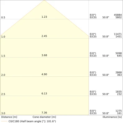 Ledvance Performance LED halstraler 4000K 26700lm 0-10 V zwart IP66 4058075844315