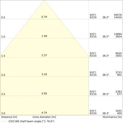 Ledvance Performance LED halstraler 4000K 26700lm 0-10 V zwart IP66 4058075844315