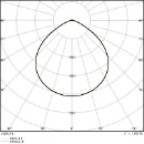 Ledvance Performance LED halstraler 4000K 26700lm 0-10 V zwart IP66 4058075844315