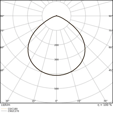 Ledvance Performance LED halstraler 4000K 26700lm 0-10 V zwart IP66 4058075844315