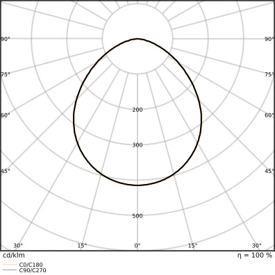 Ledvance Performance LED schijnwerper symm 3000K 5500lm 201x57mm bewegingssensor lichtsensor Steekklem zwart 4099854306860