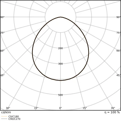 Ledvance Performance LED schijnwerper symm 6500K 6000lm 201x43mm Steekklem zwart 4099854306006