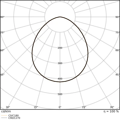 Ledvance Performance LED schijnwerper symm 4000K 10000lm 236x52mm Steekklem zwart 4099854306167