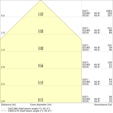 Ledvance Performance LED schijnwerper symm 4000K 1200lm 159x131mm bewegingssensor lichtsensor >80° - Extreem breedstralend Steekklem zwart 4058075460874