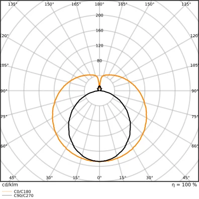Ledvance Superior G13 led-buis em 4000K 1100lm T8 603mm 190° 220V gematteerd 4099854432064
