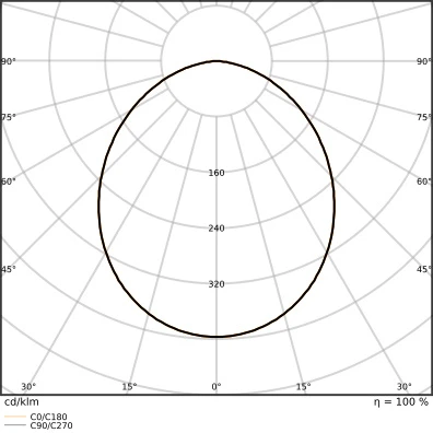 Ledvance Comfort D250 LED downlight inbouw symm 3000K 265x250mm Steekklem wit 4099854491047
