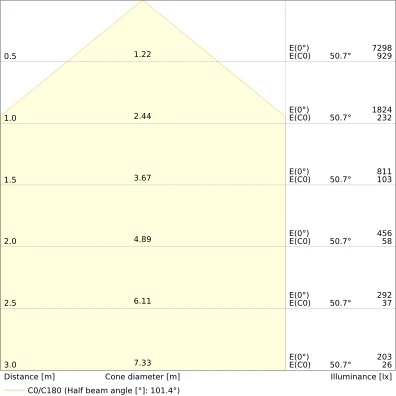 Ledvance Comfort D250 LED downlight inbouw symm 3000K 265x250mm Steekklem wit 4099854491047