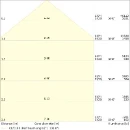 Ledvance Performance LED halstraler 4000K 26700lm 0-10 V zwart IP66 4058075844315