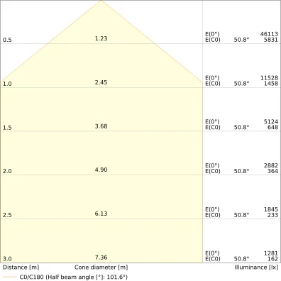 Ledvance Performance LED halstraler 4000K 26700lm 0-10 V zwart IP66 4058075844315
