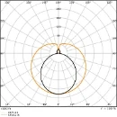 Ledvance Superior G13 led-buis em 4000K 4100lm T8 1513mm 190° 220V gematteerd 4099854432620