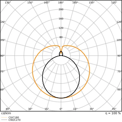 Ledvance Superior G13 led-buis em 4000K 4100lm T8 1513mm 190° 220V gematteerd 4099854432620