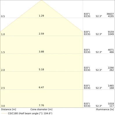 Ledvance Performance LED halstraler 4000K 26700lm 0-10 V zwart IP66 4058075844315