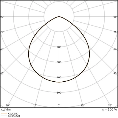 Ledvance Performance LED halstraler 4000K 26700lm 0-10 V zwart IP66 4058075844315