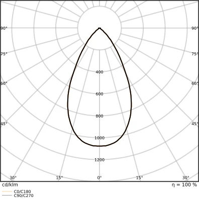 Ledvance Comfort D150 LED downlight inbouw ugr19 symm 3000K 160x150mm Steekklem wit 4099854491085