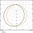 Ledvance Decorelement bulkhead halfvizierring 262x74mm Ø262mm Wit 4099854286773