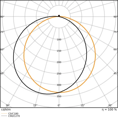 Ledvance Decorelement bulkhead halfvizierring 262x74mm Ø262mm Wit 4099854286773
