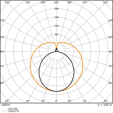 Ledvance Superior G13 led-buis em 4000K 4100lm T8 1513mm 190° 220V gematteerd 4099854432620
