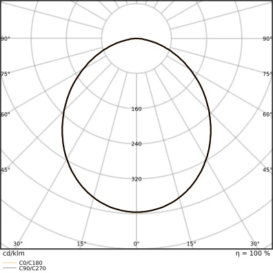 Ledvance Comfort D250 LED downlight inbouw symm 3000K 265x250mm Steekklem wit 4099854491047
