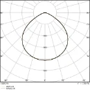 Ledvance Performance LED halstraler 4000K 26700lm 0-10 V zwart IP66 4058075844315