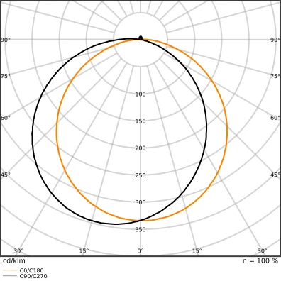 Ledvance Decorelement bulkhead halfvizierring 262x74mm Ø262mm Wit 4099854286773