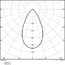 Ledvance Comfort D150 LED downlight inbouw ugr19 symm 3000K 160x150mm Steekklem wit 4099854491085