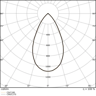 Ledvance Comfort D150 LED downlight inbouw ugr19 symm 3000K 160x150mm Steekklem wit 4099854491085