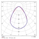 Zebra Z-PAN LED paneel 3cct multilumen ugr19 595x595mm faseaansnijding >80° - IP20 wit PAN014