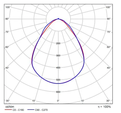 Zebra Z-PAN LED paneel 3cct multilumen ugr19 595x595mm faseaansnijding >80° - IP20 wit PAN014