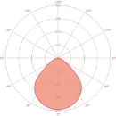 Esylux Celine LED Plafondinlegarmatuur 2700 - 6500K 3800 - 4200lm 596x596mm >80° - Contrastekker (female) IP20 wit EQ10132322