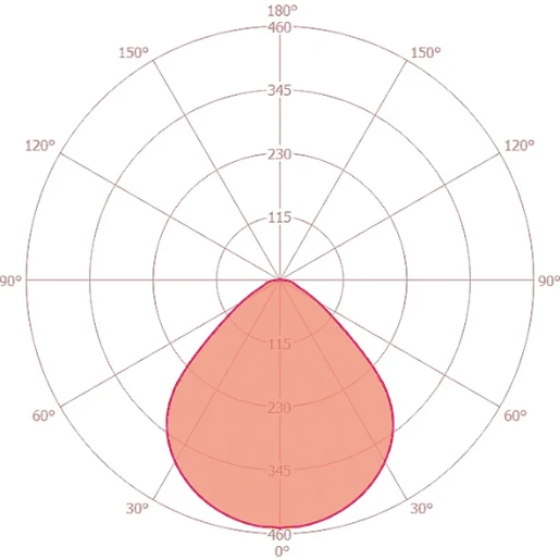 Esylux Celine LED Plafondinlegarmatuur 2700 - 6500K 3800 - 4200lm 596x596mm >80° - Contrastekker (female) IP20 wit EQ10132322