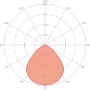 Esylux Celine LED Plafondinlegarmatuur 2700 - 6500K 4200 - 4600lm 596x596mm >80° - Contrastekker (female) IP20 wit EQ10132353