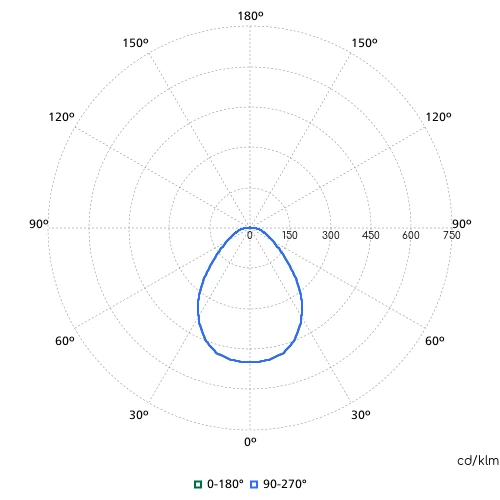 Philips CoreLine DN145B downlight inbouw symm 3000K 650lm Vrijstralend/diffuus IP44 wit 8710163339450