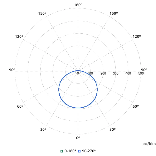 Philips CoreLine WL140V LED buitenarmatuur - portiekarmatuur interact ready 4000K 3400lm Ø390mm zigbee >80° - Steekklem IP65 wit 8718699978631